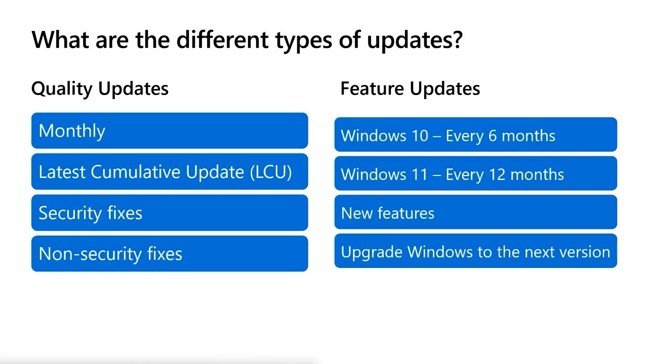 Manage Windows Updates in the Cloud | CONITS107