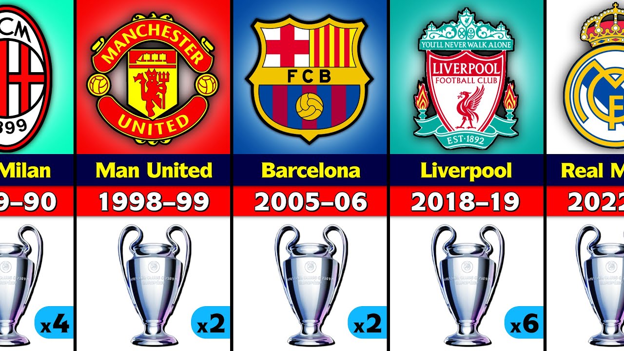 Победители Лиги чемпионов УЕФА 1956–2022. Чемпион «Реал Мадрид» 2022 года.