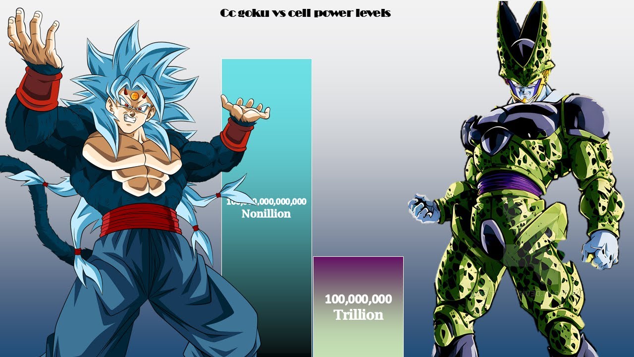CC Goku vs Cell – The Ultimate Saiyan Showdown | power levels 2025