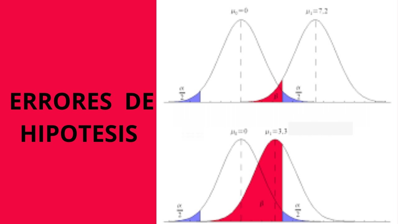 Errores tipo I y tipo II