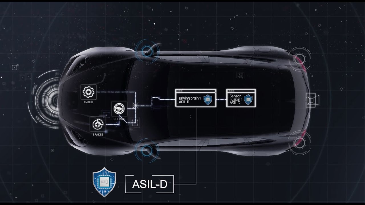 Optima: Automotive Semiconductor Functional Safety; Shaping the future of autonomous driving