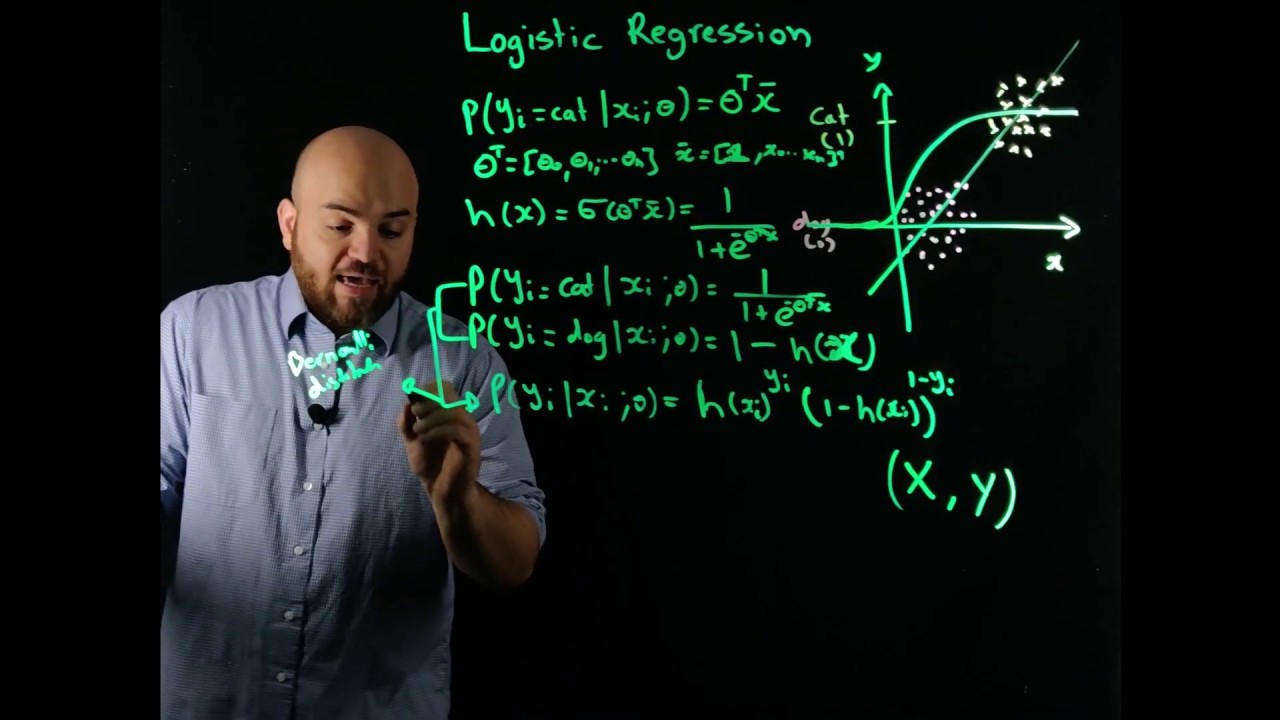Logistic Regression with Maximum Likelihood