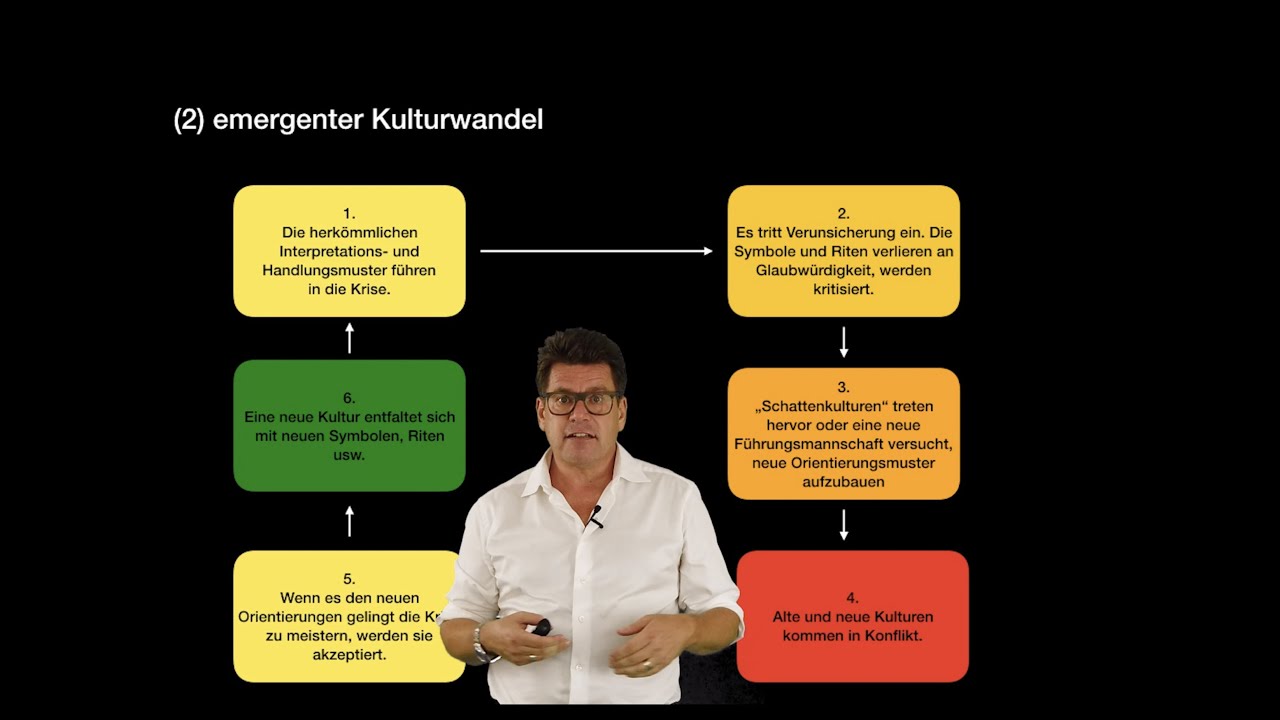 10  Kulturwandel