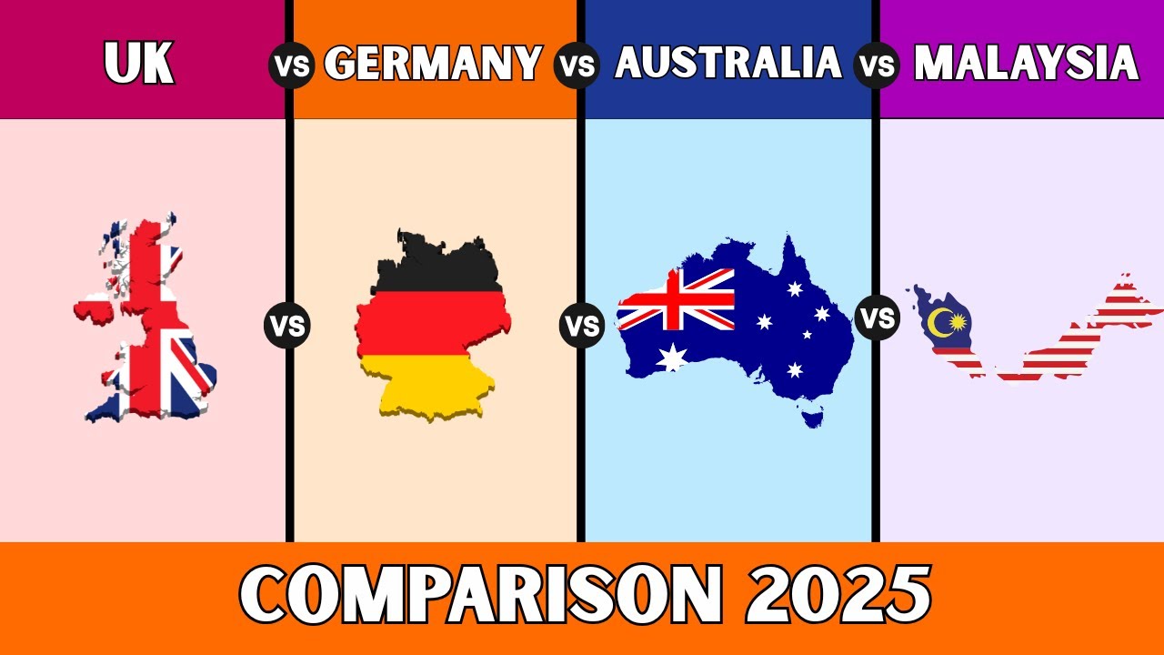 UK vs Germany vs Australia vs Malaysia | Country Comparison 2025
