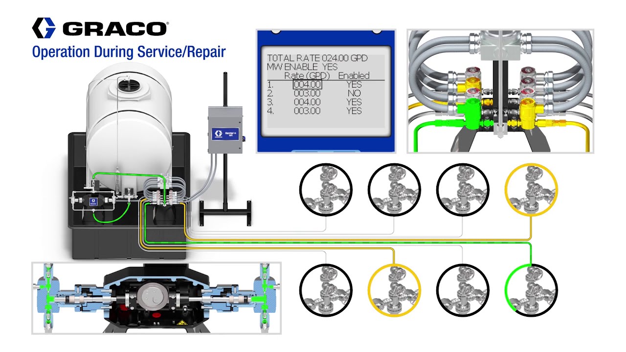 Harrier MPI Operation | Zimco Instrumentation