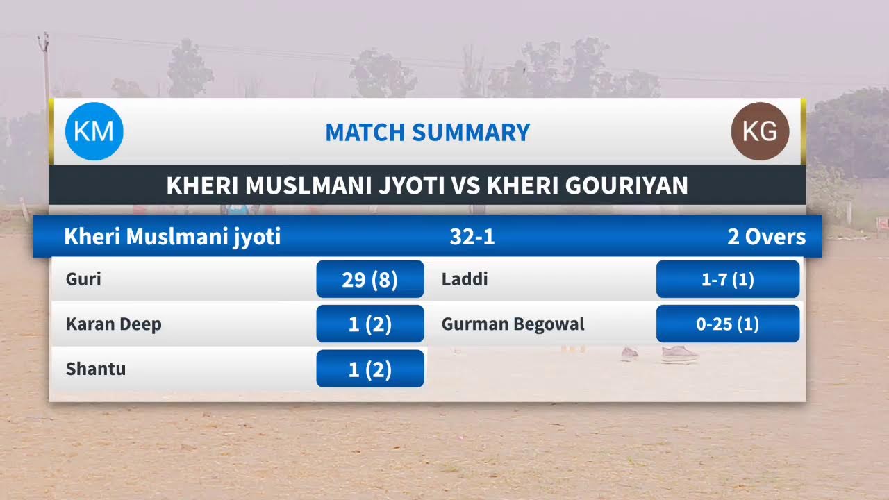 Chuharpur(Patiala)cosco Cricket Cup_Last_Pool_ Day_1 Bahro_Pool
