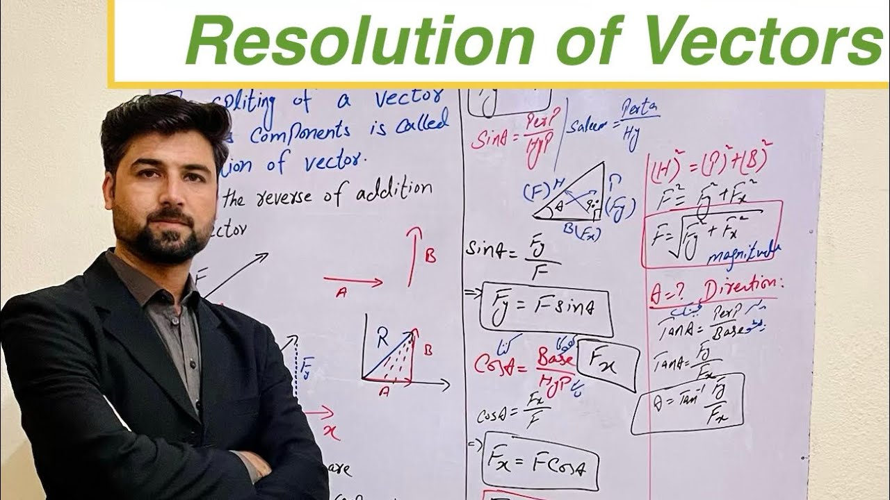Resolution of vectors || class 9 and 11