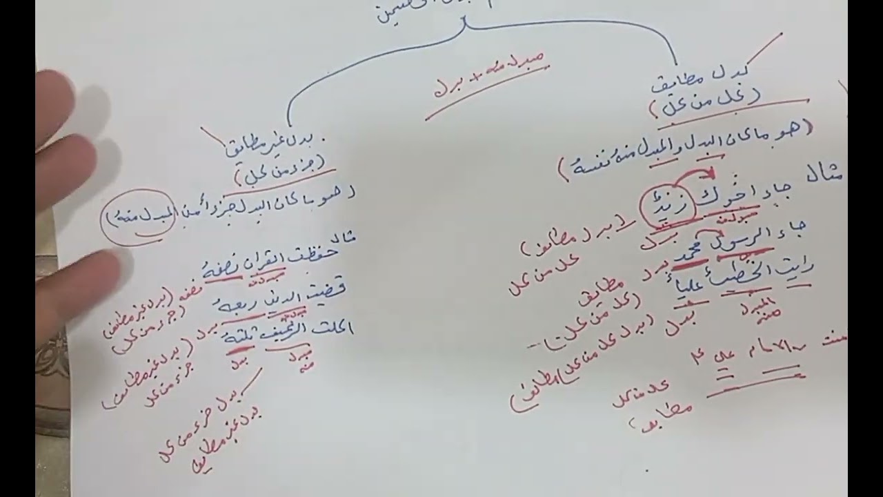 موضوع البدل السادس مهني جميع الاقسام