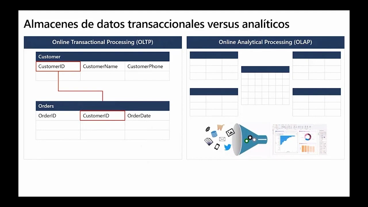 Azure Data Fundamentals DP 900  Módulo 1 Conceptos básicos Azure