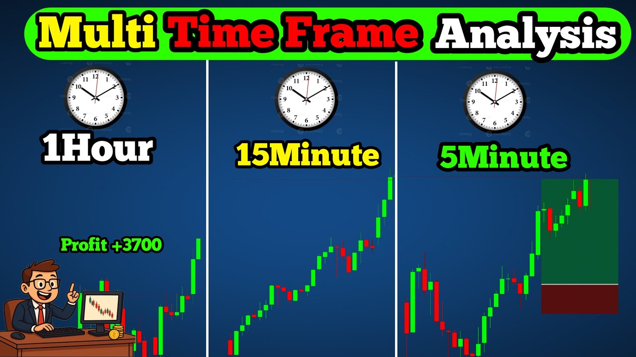 &ldquo;Perfect Entry & Exit Using Multi Time Frame Analysis&rdquo;