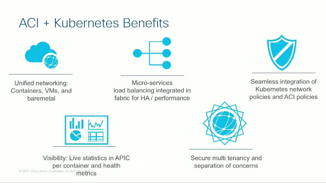 Kubernetes and Cisco ACI with Andres Vega