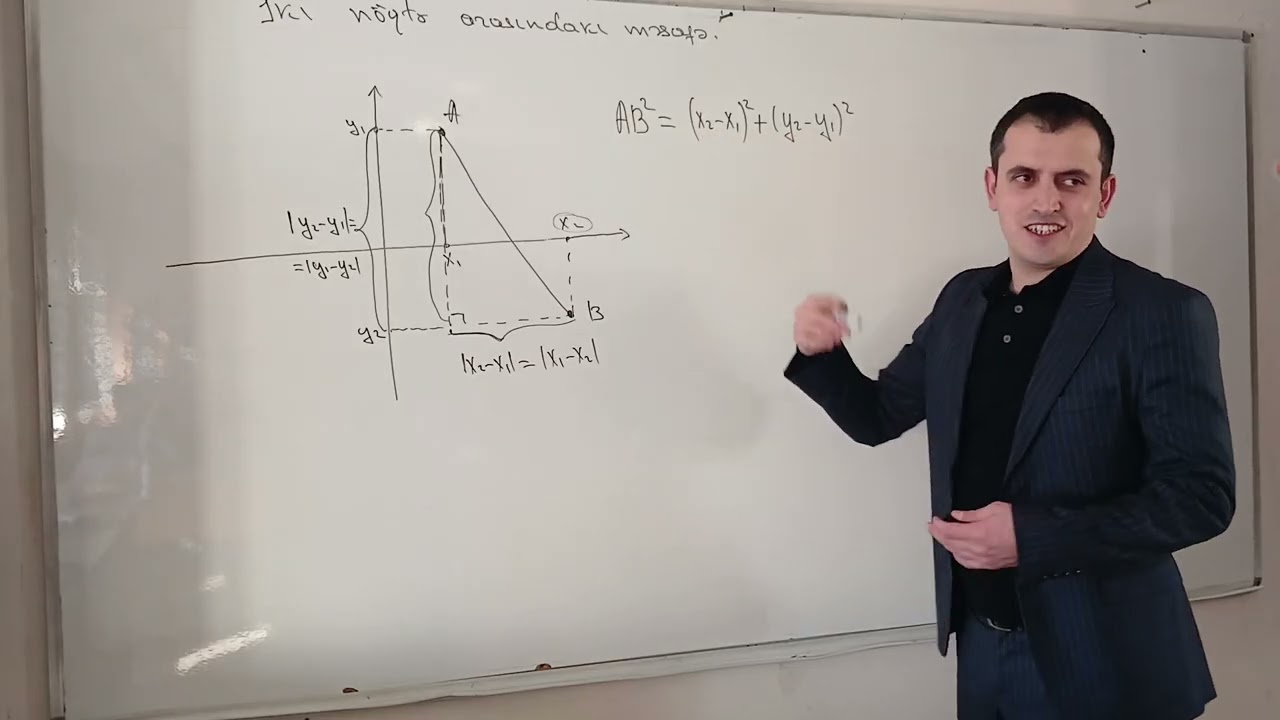 İki nöqtə arasındakı məsafə.Çevrənin tənliyi
