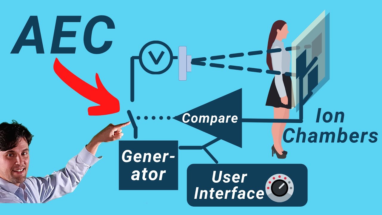 Automated Exposure Control in Radiography