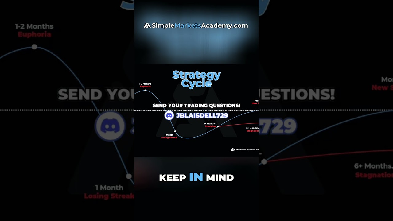 JB's Strategy Cycle: Improving Content Based On YOU! 