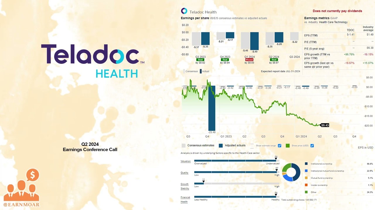 $TDOC Teladoc Health Q2 2024 Earnings Conference Call