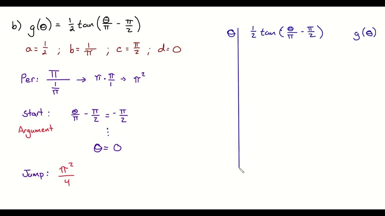 4th Hour Precalc (1/30/26) - Lesson 4.6.2 - Graphing Cotangent