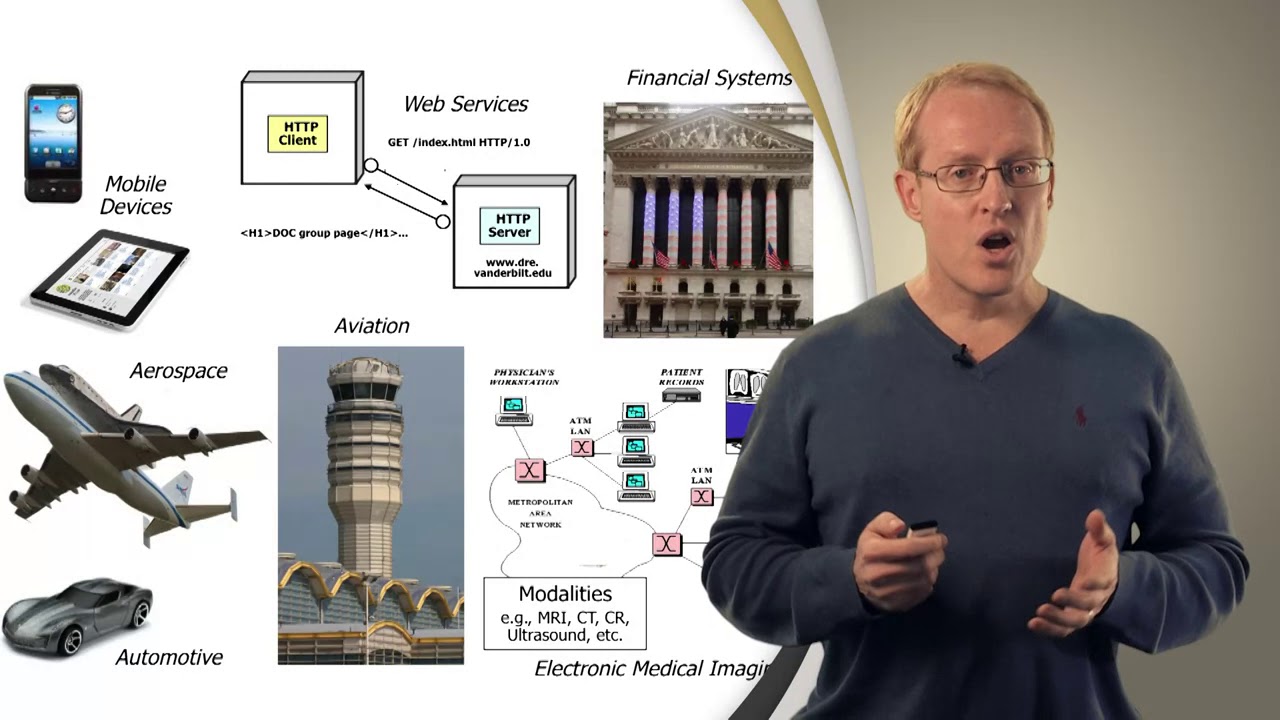 Section 0: Overview of All the Topics covered in This Course