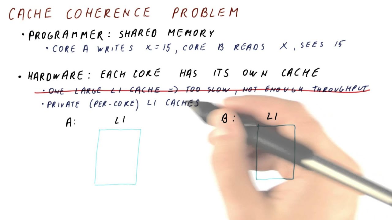 Cache Coherence Problem - Georgia Tech - HPCA: Part 5