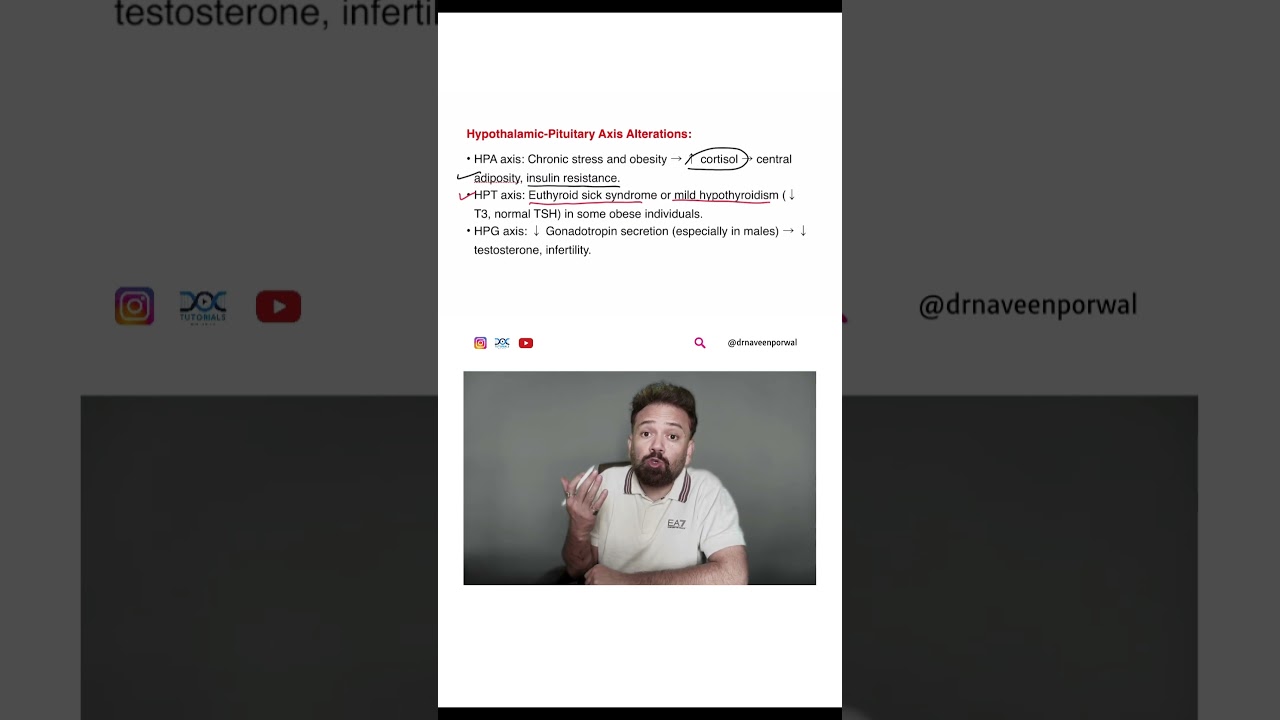 Stress destroying your hormones 😱 | hpa, hpt & hpg axis explained in 30 seconds ⚠️