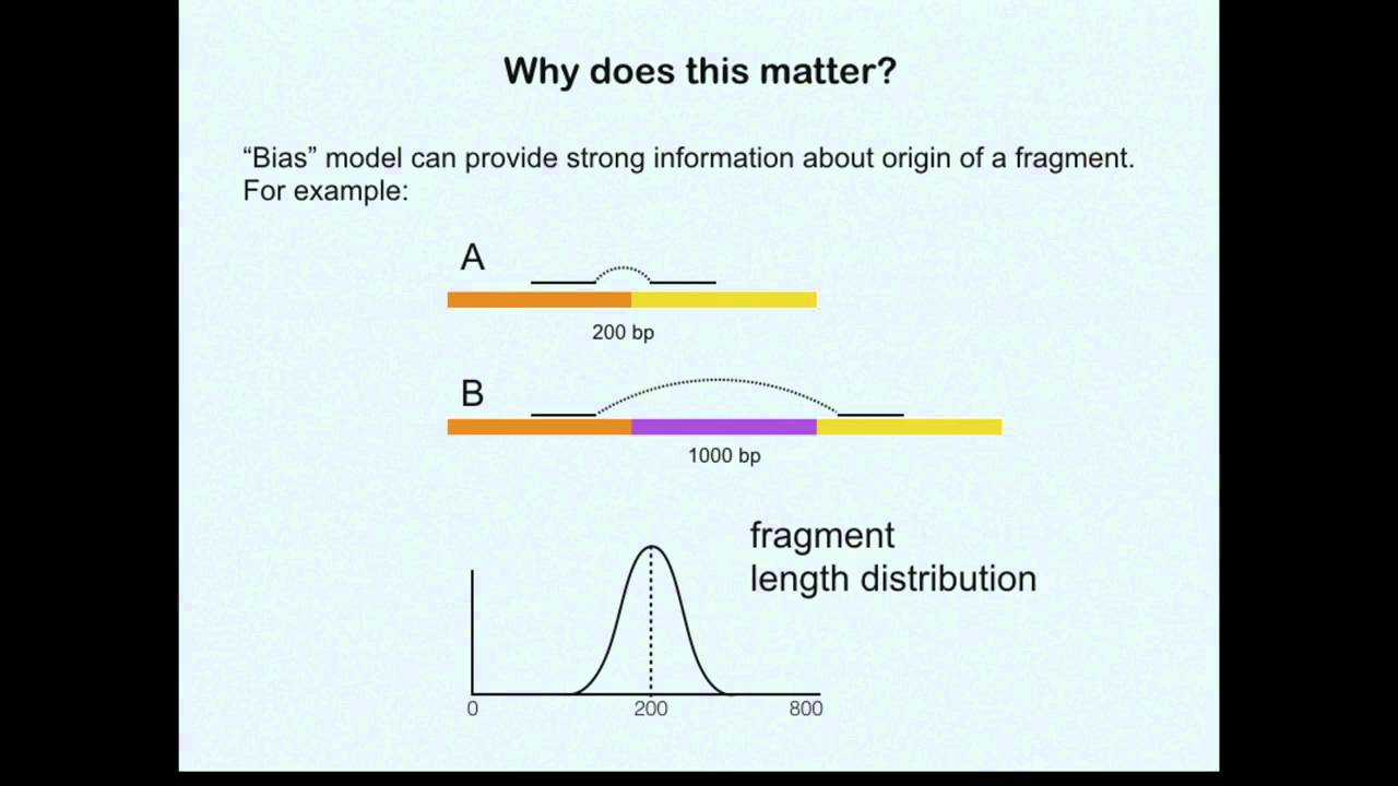 Accurate, Fast, and Model-Aware Transcript Expression Quantification with Salmon