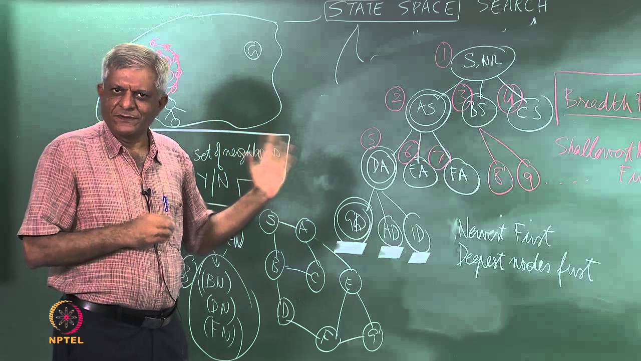 Search - DFS and BFS