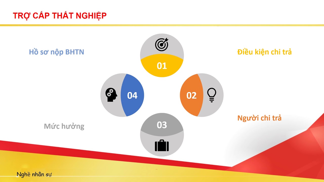Bài 21: Quyền lợi của Người lao động khi chấm dứt Hợp đồng lao động