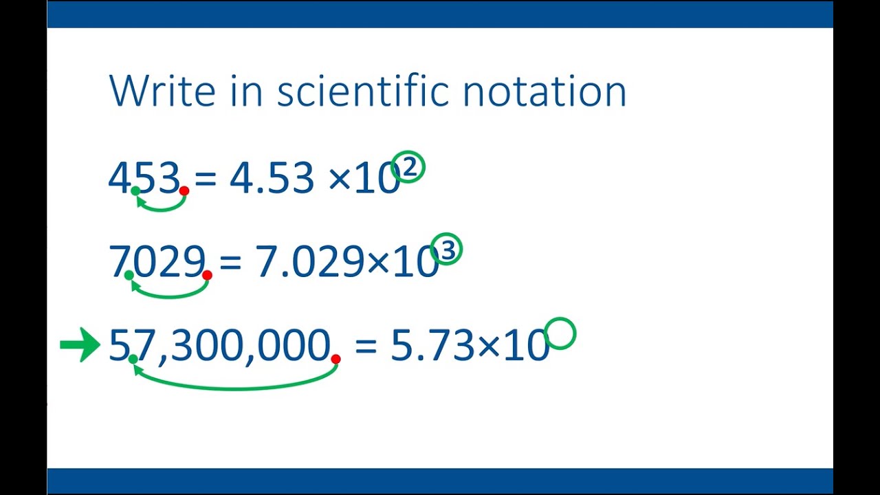 Scientific Notation