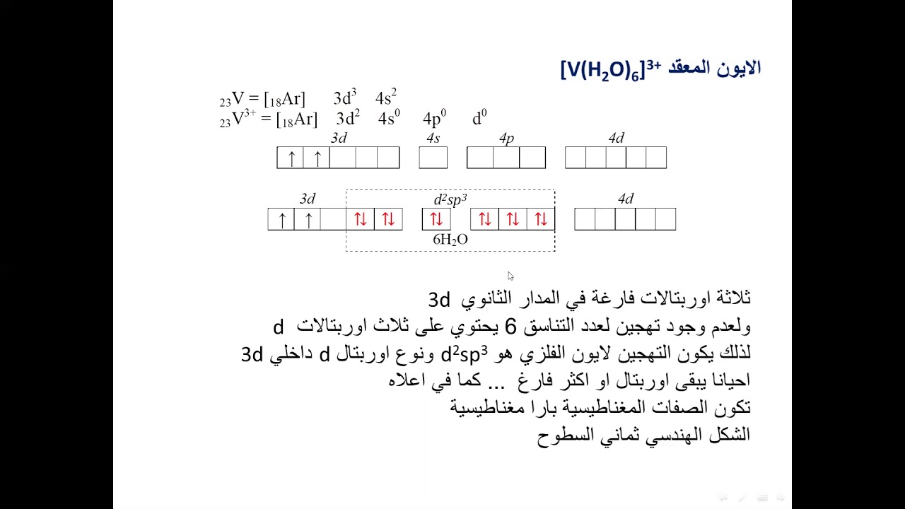 تناسقية 1 اصرة التكافؤ VBT 2