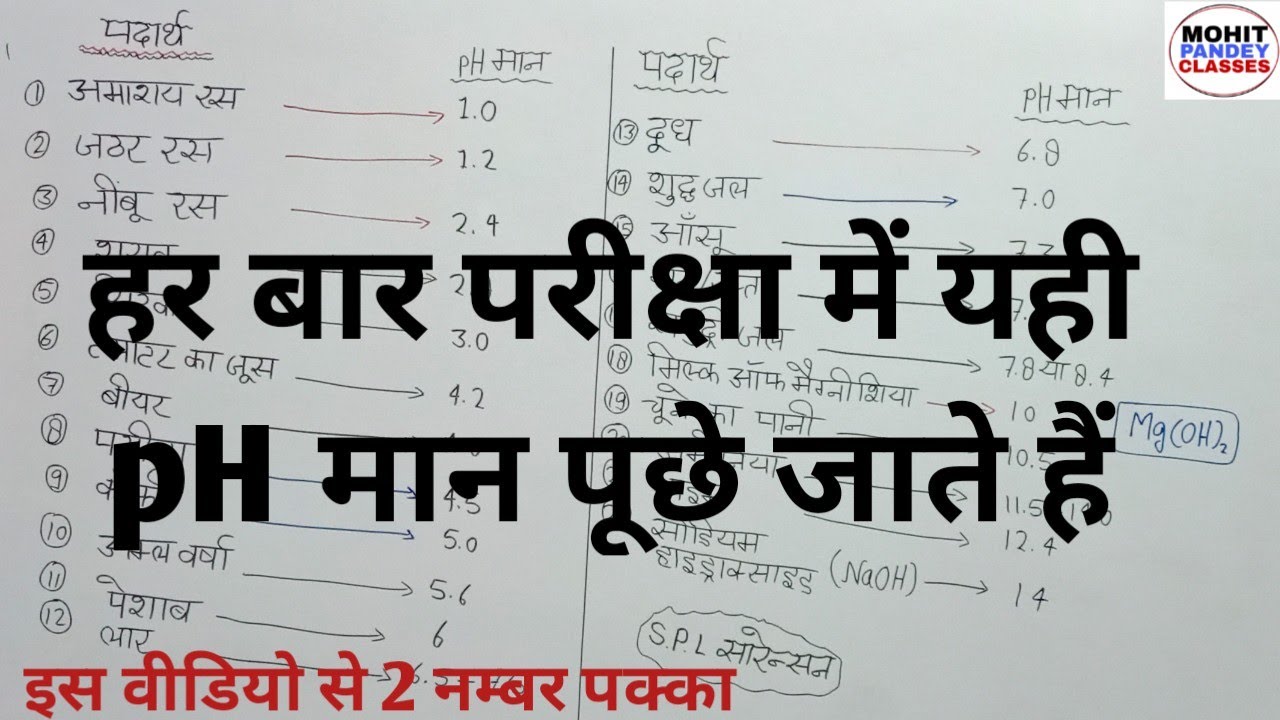 कुछ महत्वपूर्ण पदार्थों के pH मान।। pH मान।।important pH value।। pH value