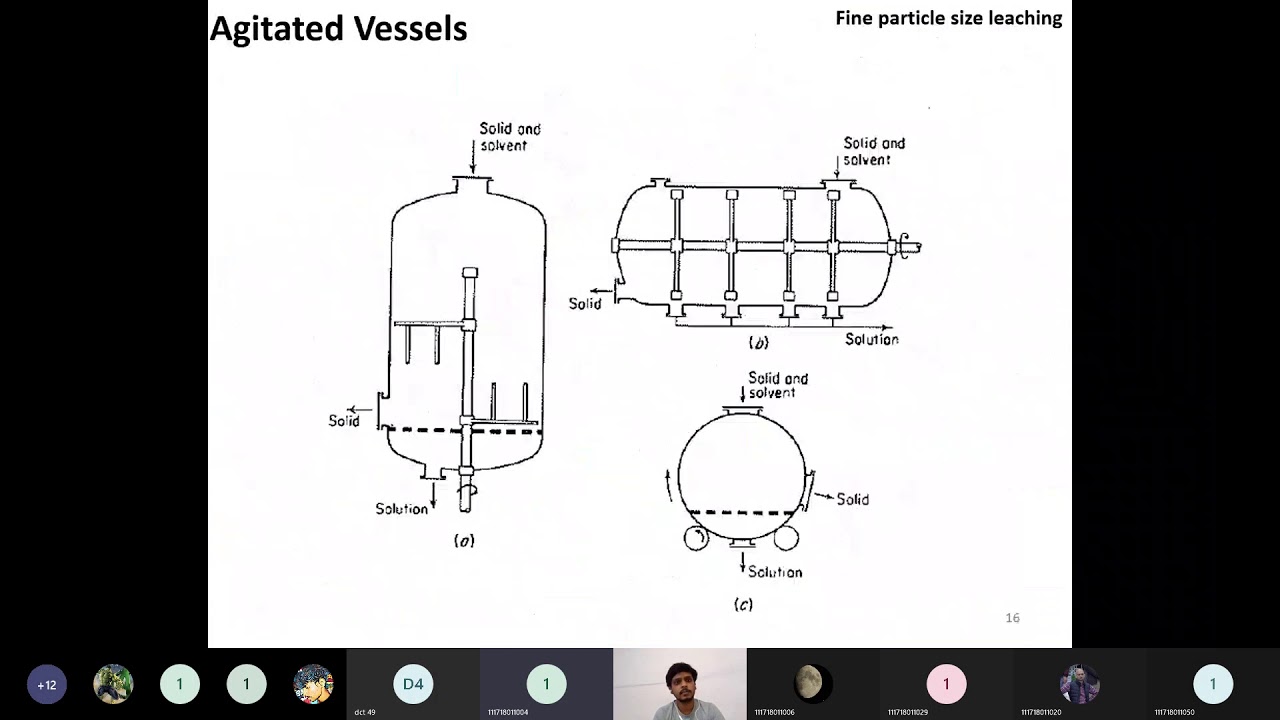 4.2) Mass Transfer Operations-I: Bolman & Hildbrant Extractor, Single Stage Leaching Operation