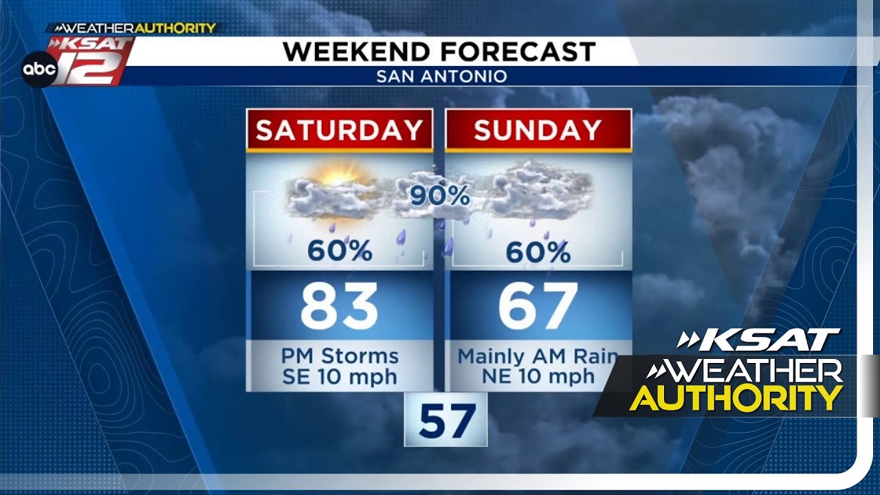WEEKEND FORECAST: When & where to expect storms
