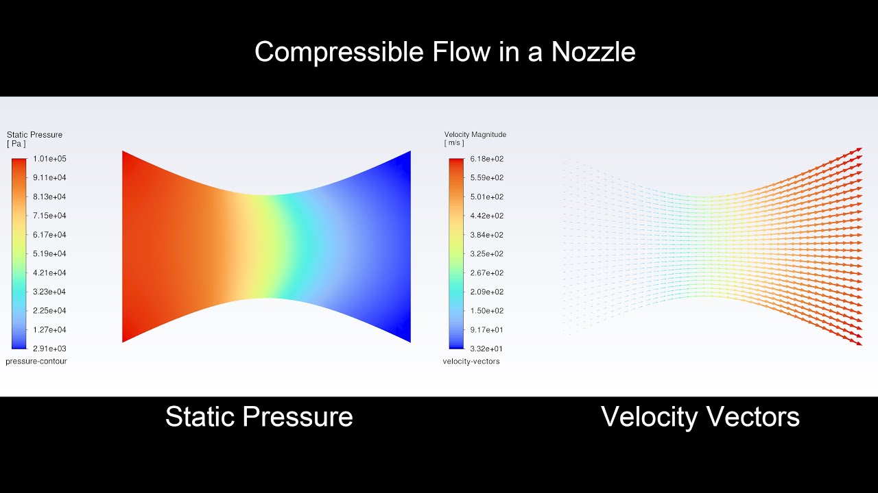 Compressible Flow in a Nozzle | CFD Simulation in ANSYS Fluent