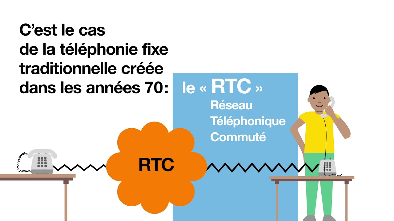 La modernisation de la téléphonie fixe - Orange