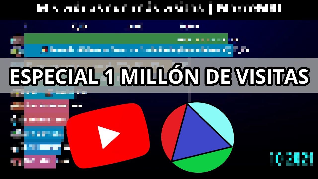 📊 Mis videos con m&aacute;s visitas en YouTube desde 2020 | Especial 1 Mill&oacute;n de Visitas