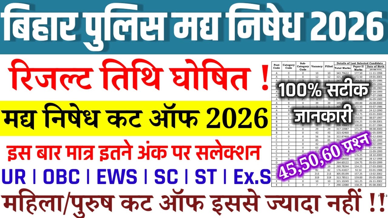 BIHAR POLICE MADHYNISHED CUT OFF 2026 | BIHAR POLICE PROHIBITION CUT OFF MALE/FEMALE | RESULT NEWS
