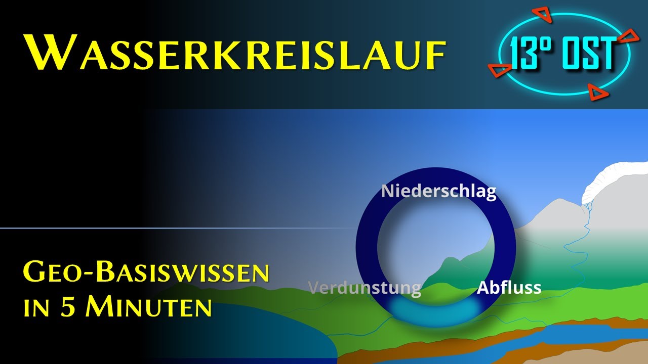 Wasserkreislauf und Wasserhaushalt