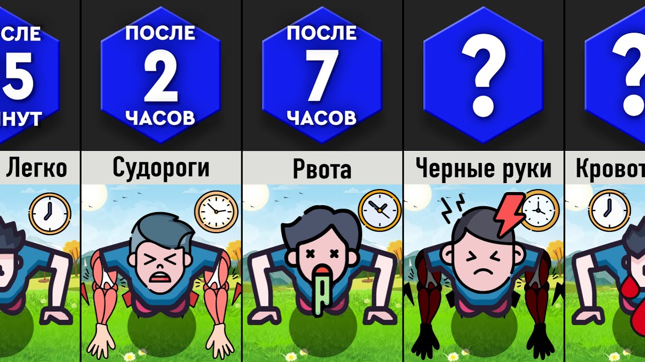 Что, Если Отжиматься Без Остановки?
