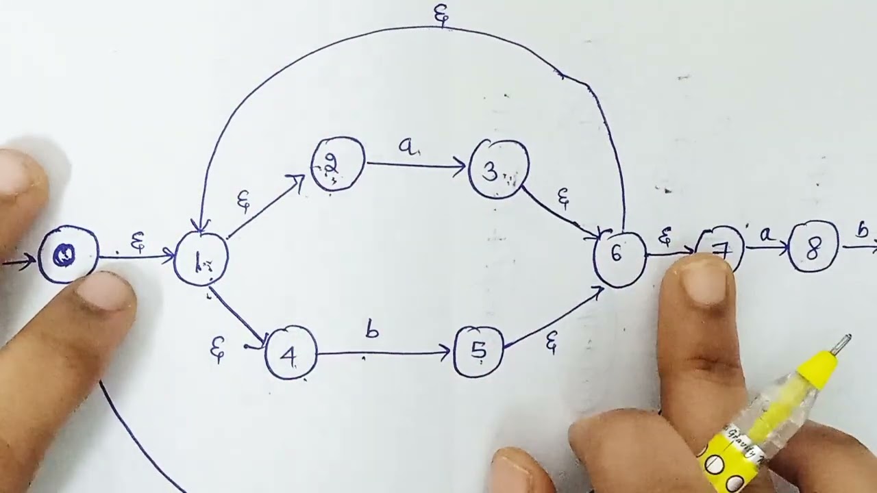 Example 1 Thompson Subset Construction - Minimised DFA |Unit 1 Compiler Design Anna University Tamil