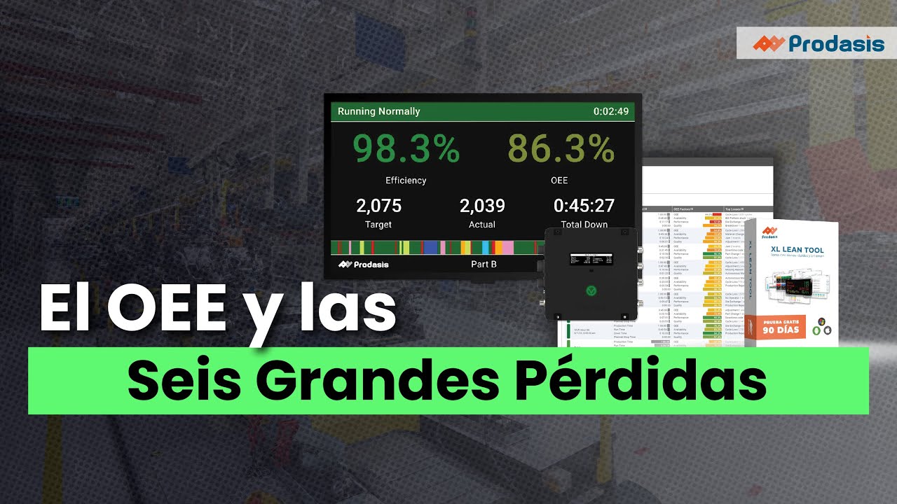 El OEE y Las Seis Grandes Pérdidas
