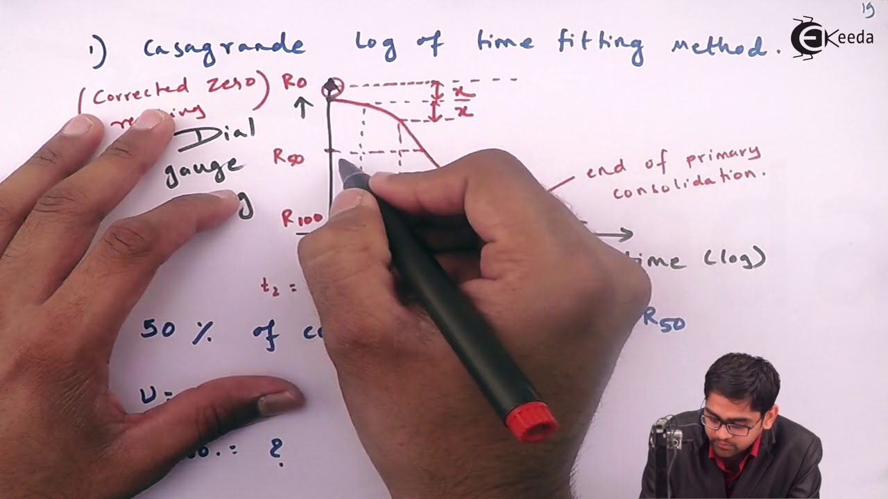 Determination of Consolidation of Soil - Consolidation of Soils - Soil Mechanics