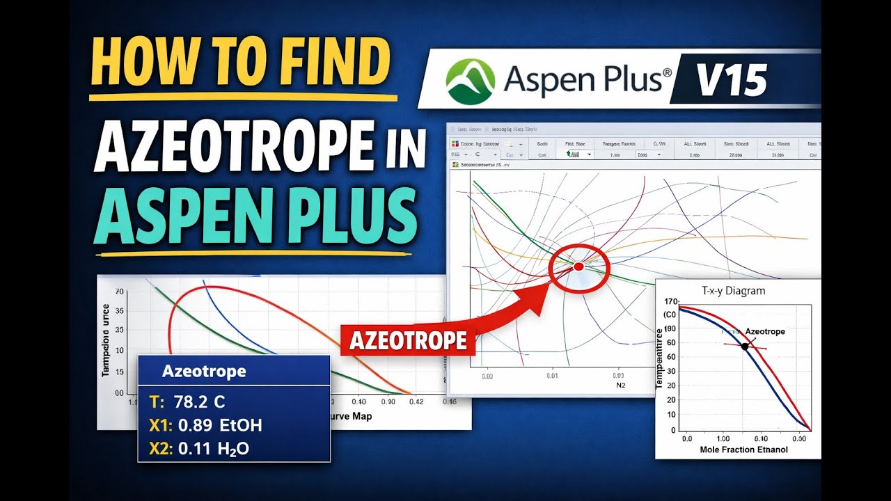 Aspen Plus Tutorial: How to Find Azeotropic Data Easily