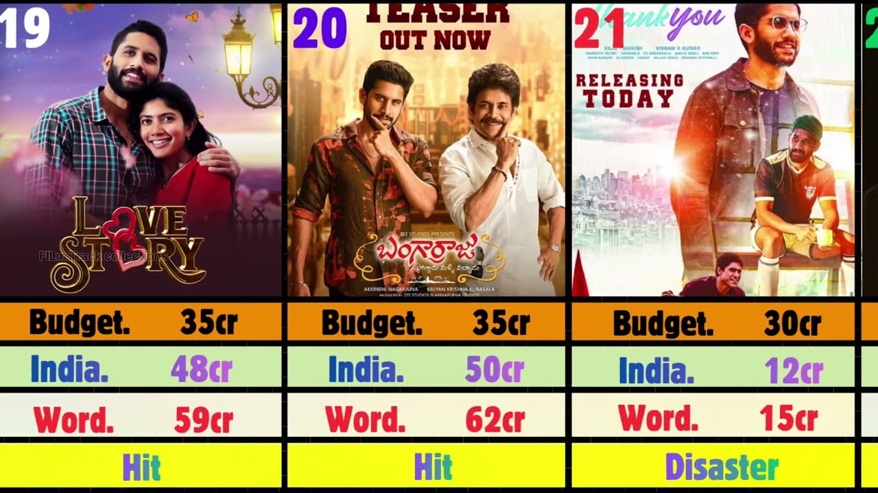 Naga Chaitanya All Movies Budget & Box Office Collection | Hit Flop Analysis | India & Worldwide