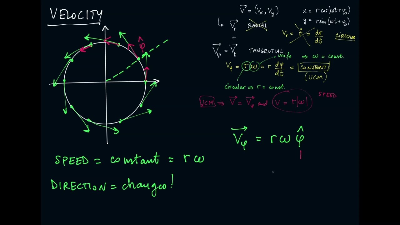 PHY1002 Week 1 - 2. Uniform circular motion