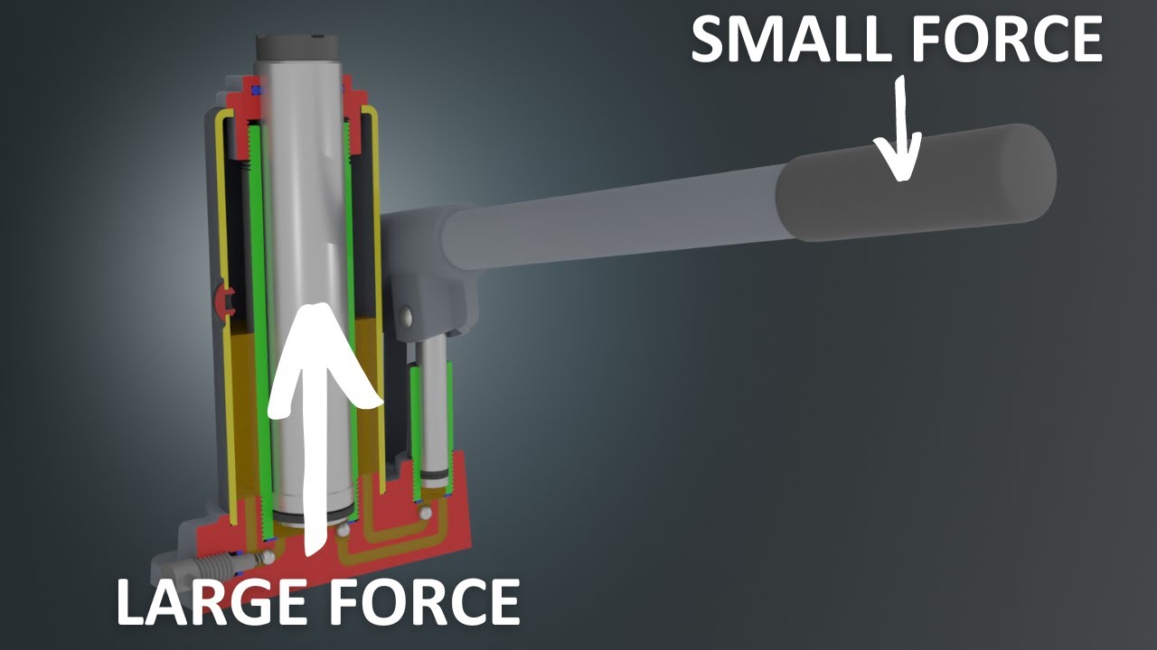 Как работает гидравлический домкрат