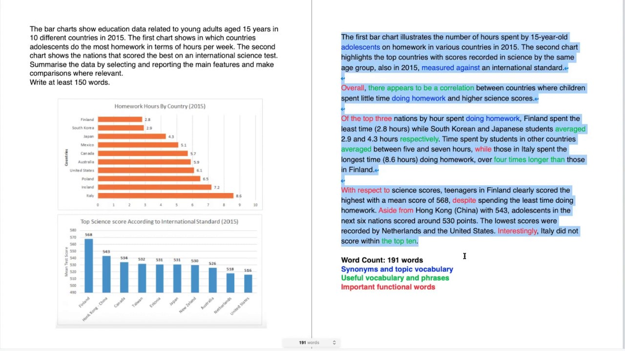 IELTS Academic Writing Task 1 - Bar Charts Lesson 3