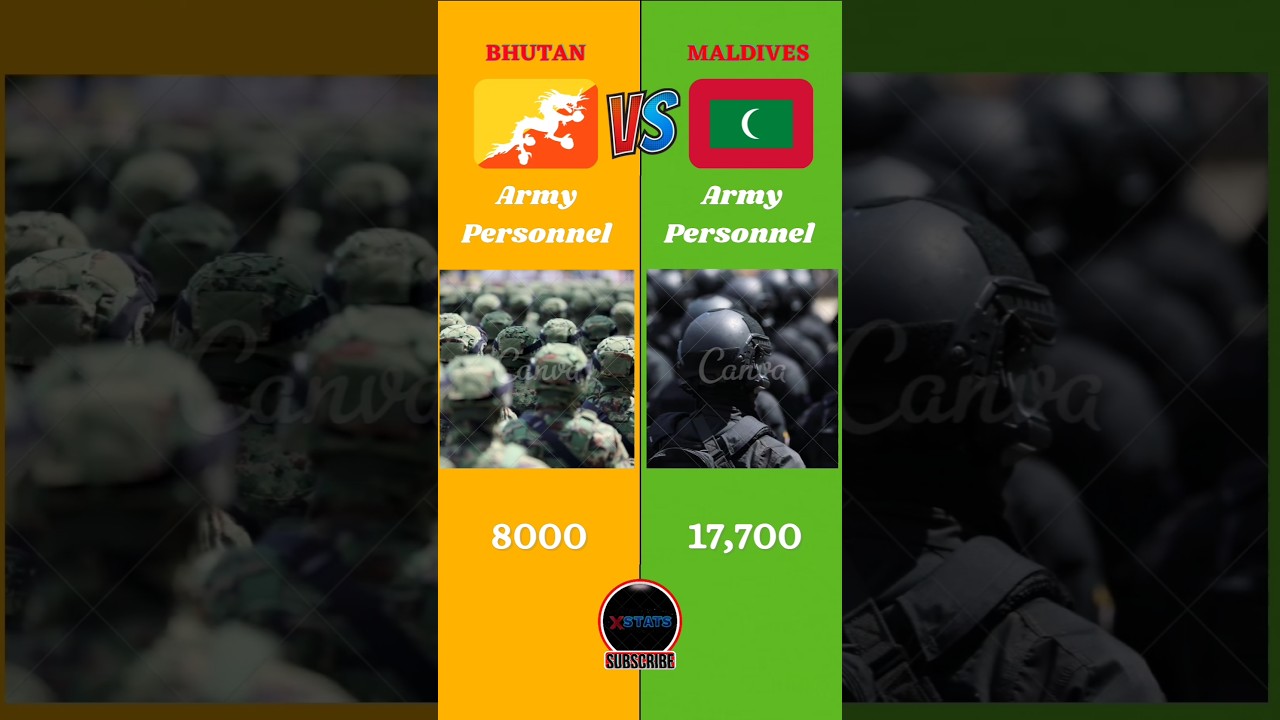 Bhutan Vs Maldives Military Comparison 2024 || #maldives #bhutan #battle