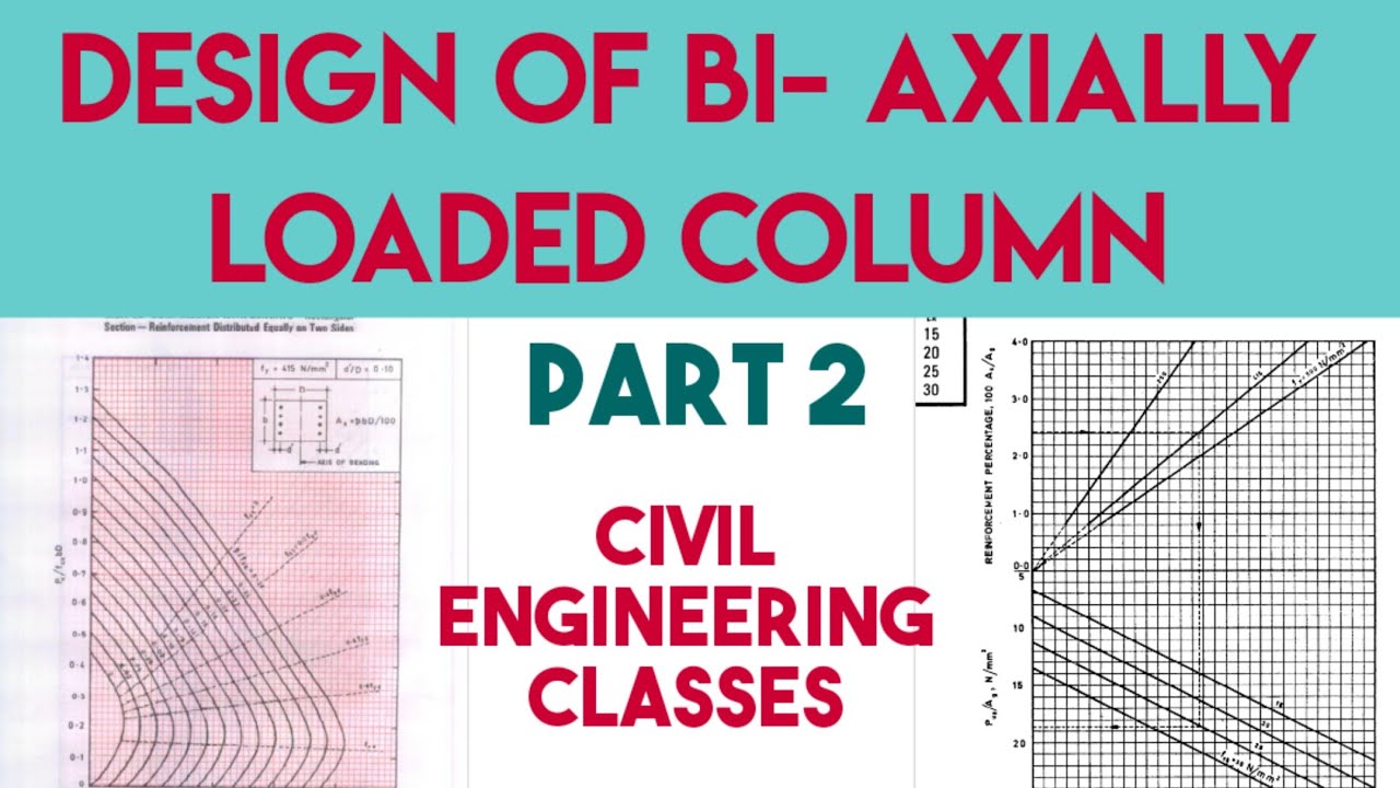 DESIGN OF BI-AXIALLY COLUMN.