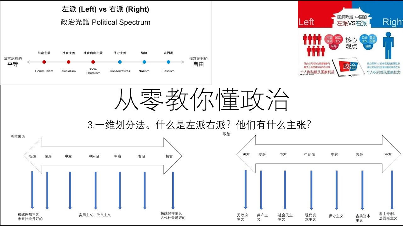 从零教你懂政治3（重制版）&mdash;&mdash;左派右派是什么意思？全网最详细易懂的说明！