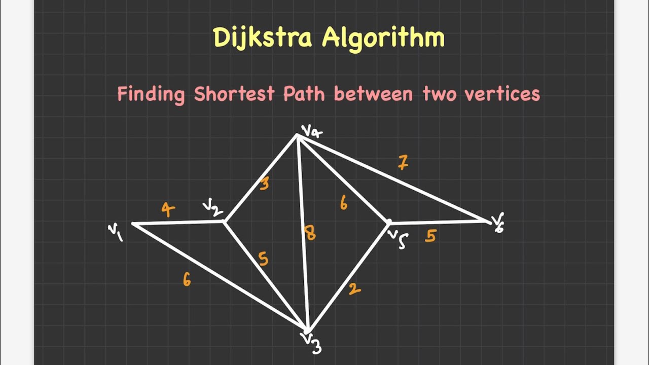 Dijkstra Algorithm Question 2| shortest distance | Graph Theory | mgkvp bsc v sem math