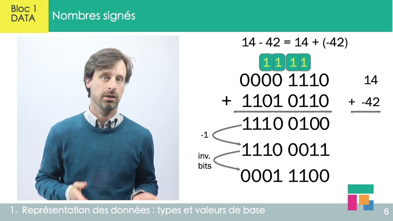 Nombres signés